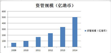 林奇法则解构港股系列 中国光大控股（00165）一级市场投资深度拆解