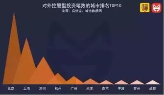 投资控股视角下，中国这些城市正展现腾飞潜力