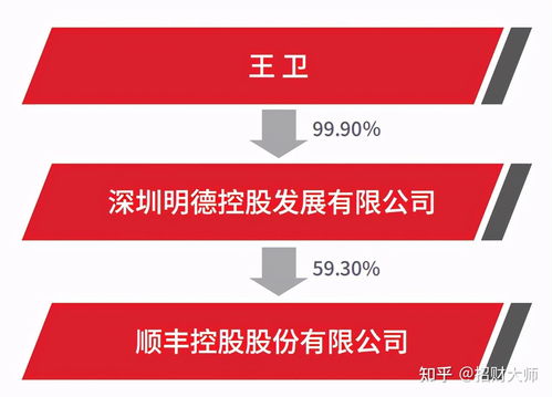 顺丰控股是否仍值得投资 理性分析与展望