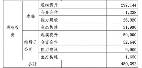 长安汽车 80 亿补新能源短板 天女散花能否果实累累